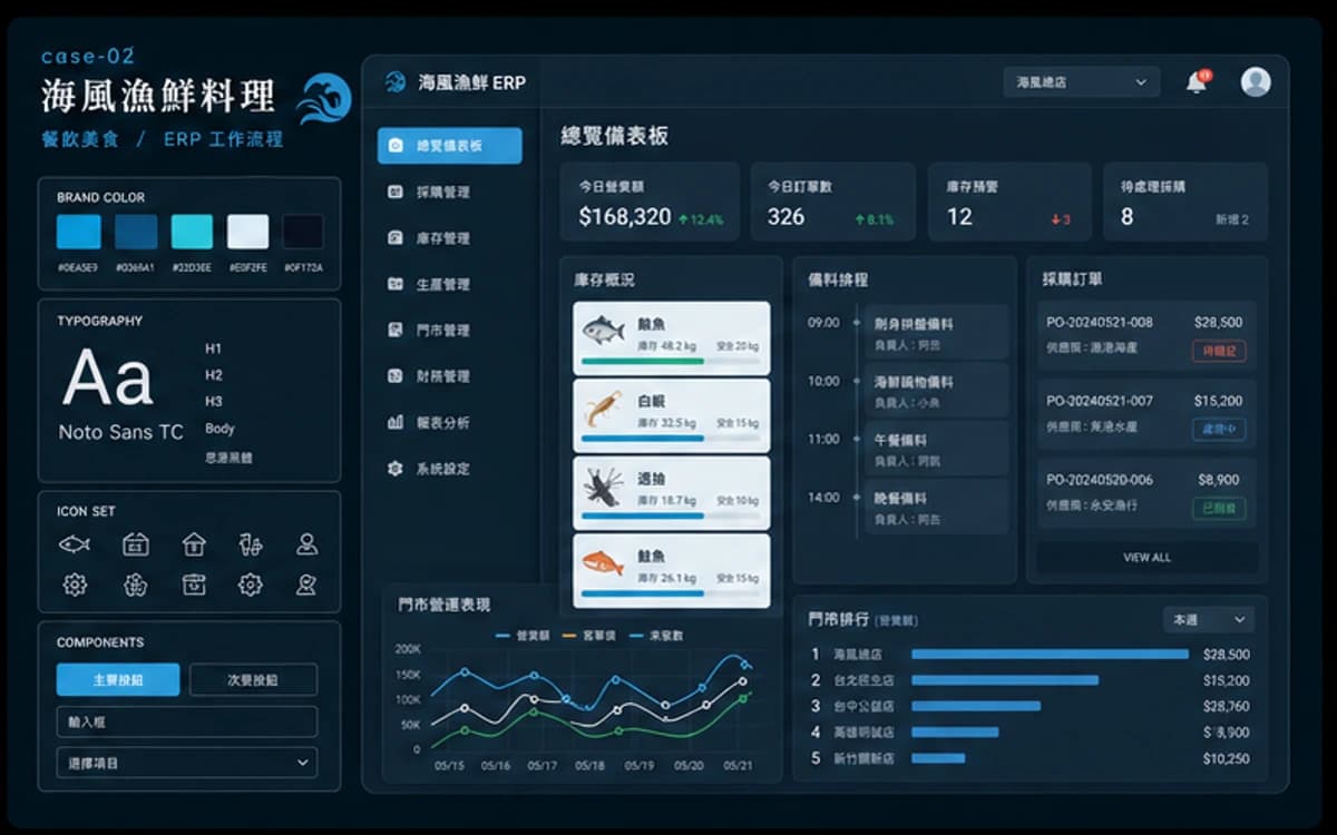 海風漁鮮料理 ERP / 流程管理 示意圖