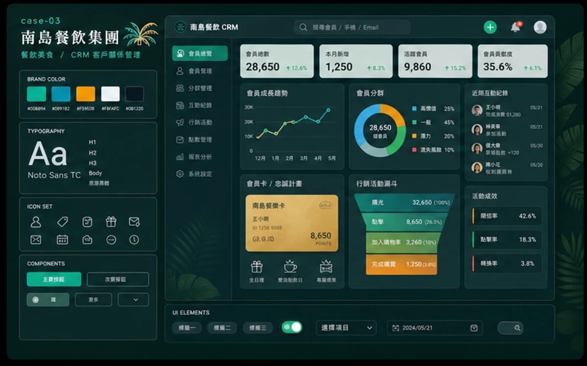 南島餐飲集團 CRM / 客戶管理 示意圖