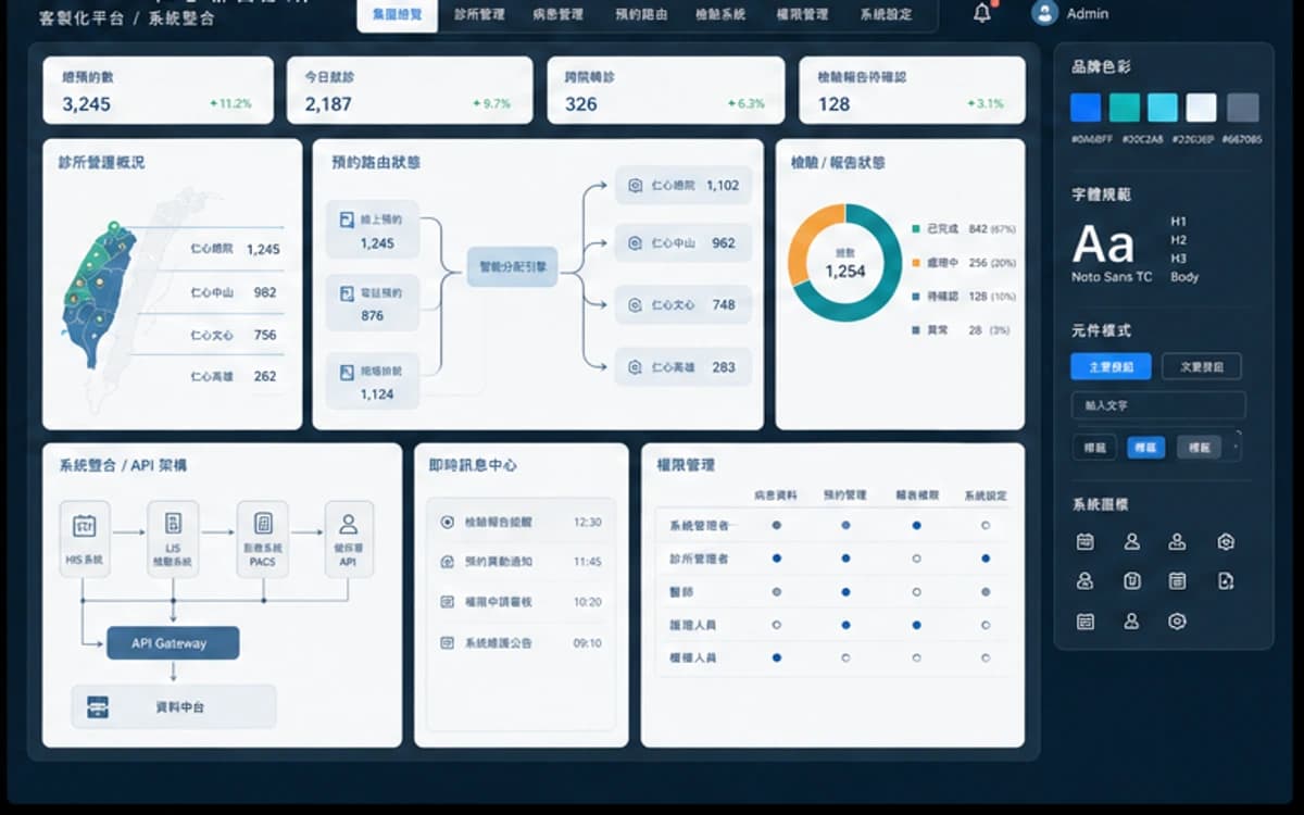 仁心聯合診所 客製資訊平台 / 系統整合 示意圖