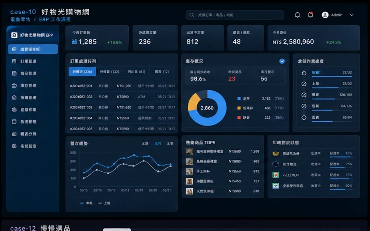 好物光購物網 ERP / 流程管理 作品圖