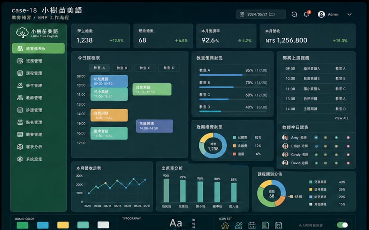 小樹苗美語 ERP / 流程管理 作品圖