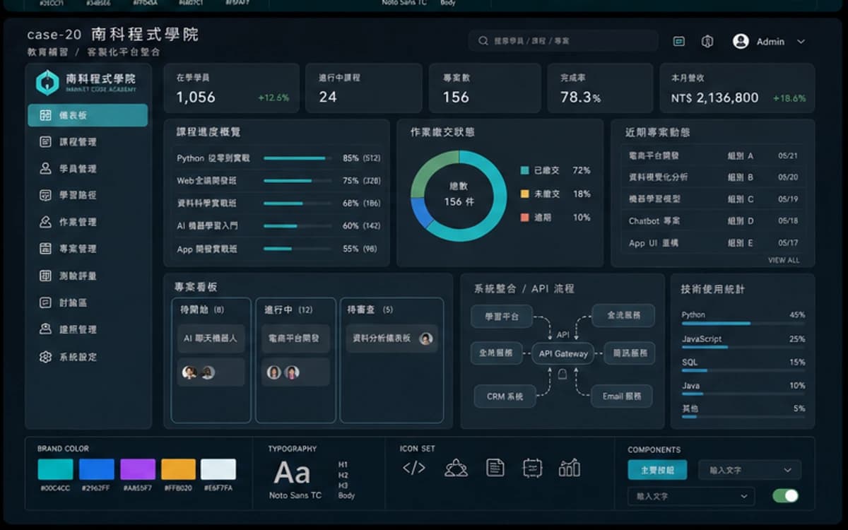 南科程式學院 客製資訊平台 / 系統整合 作品圖