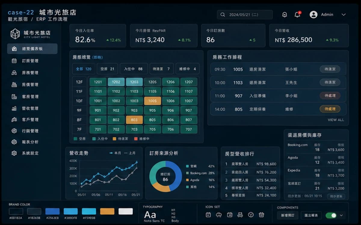 城市光旅店 ERP / 流程管理 作品圖