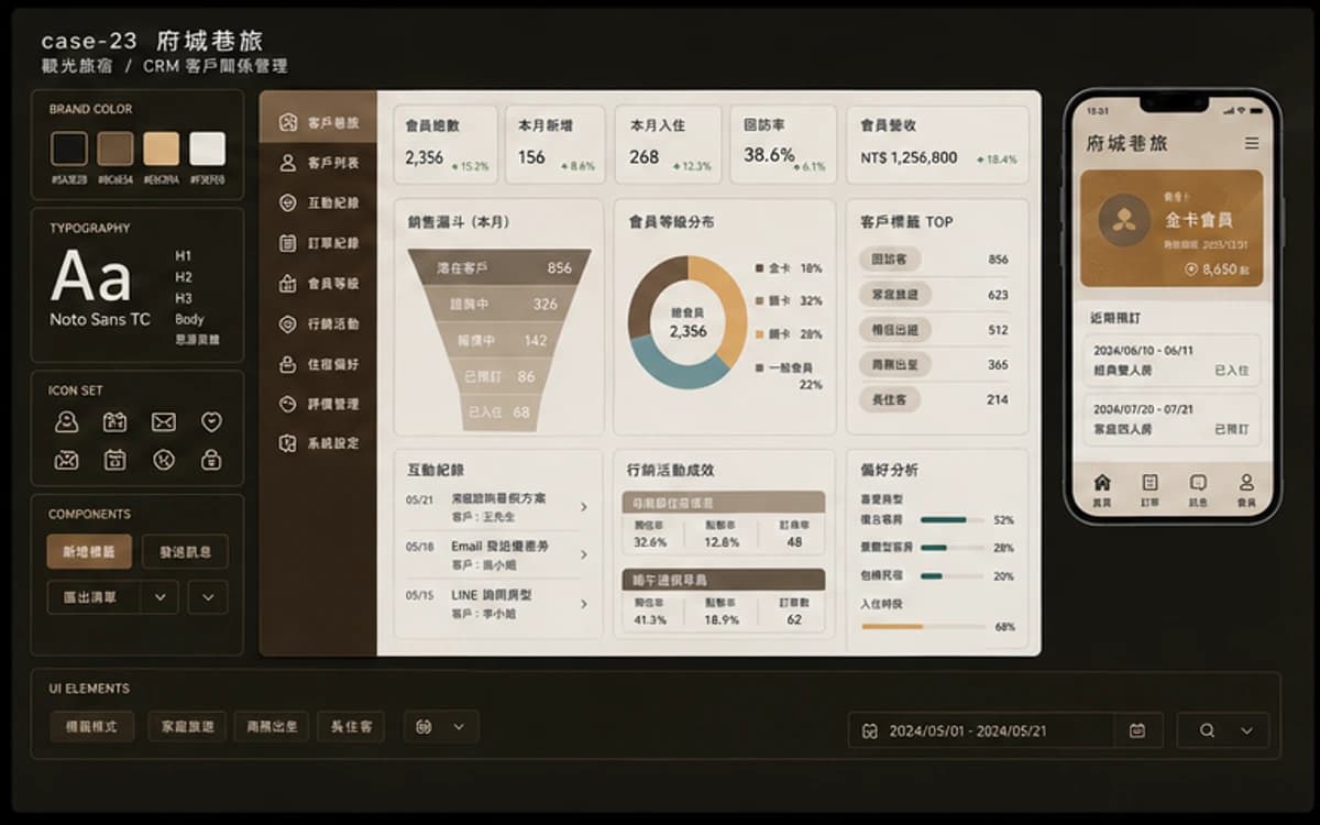 府城巷旅 CRM / 客戶管理 作品圖