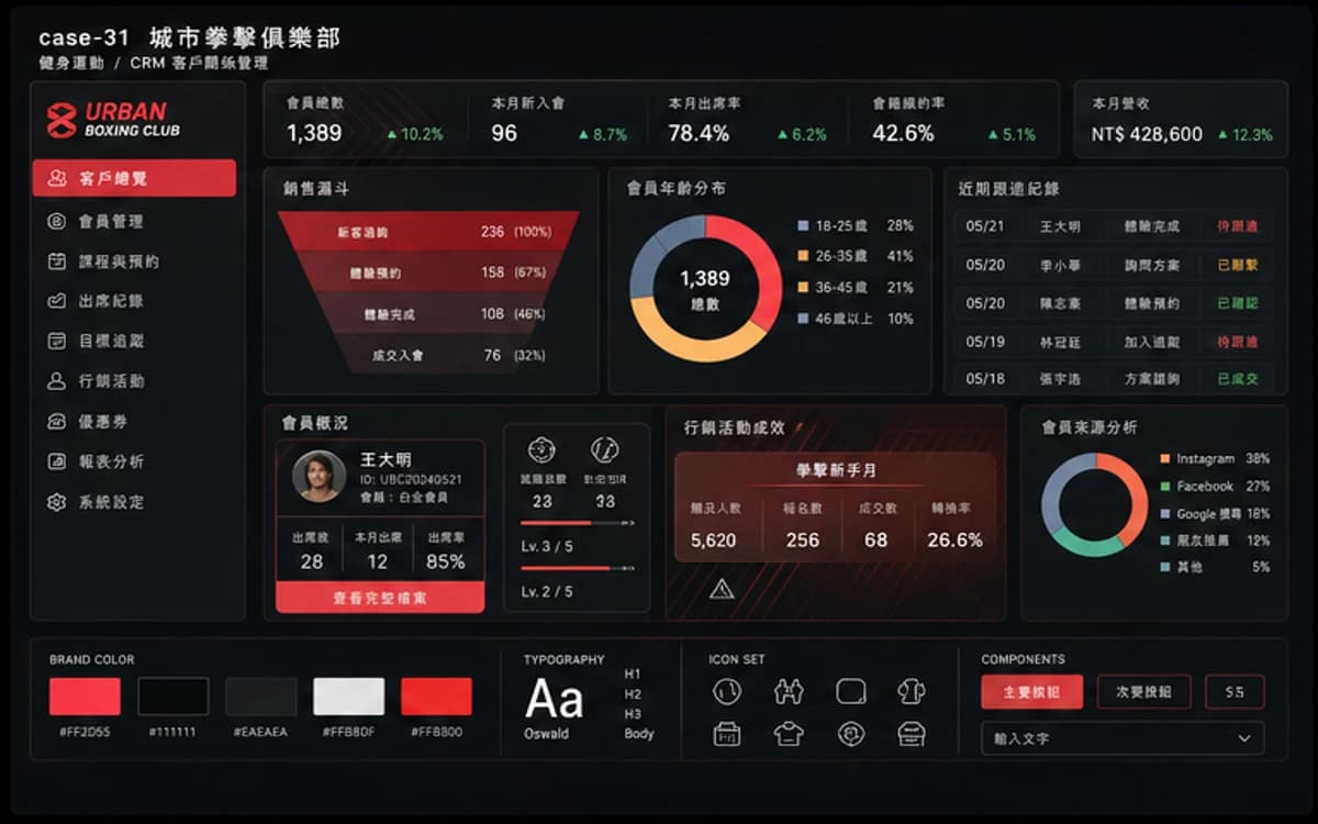 城市拳擊俱樂部 CRM / 客戶管理 作品圖