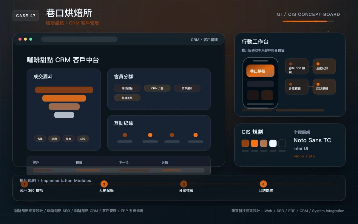巷口烘焙所 CRM / 客戶管理 作品圖