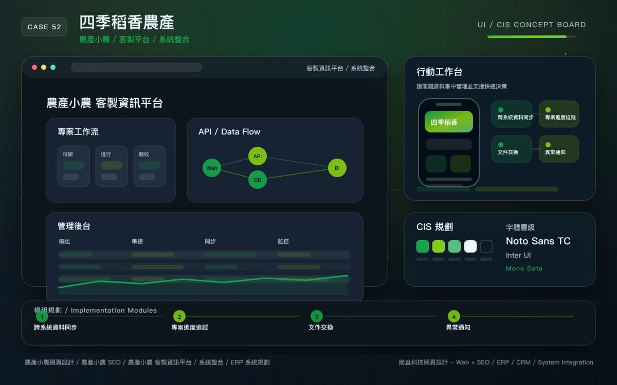 四季稻香農產 客製資訊平台 / 系統整合 作品圖