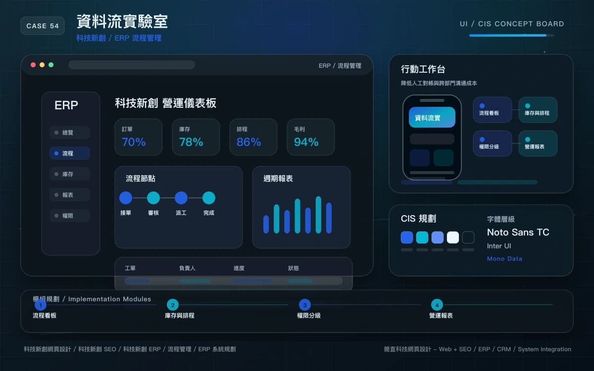 資料流實驗室 ERP / 流程管理 作品圖