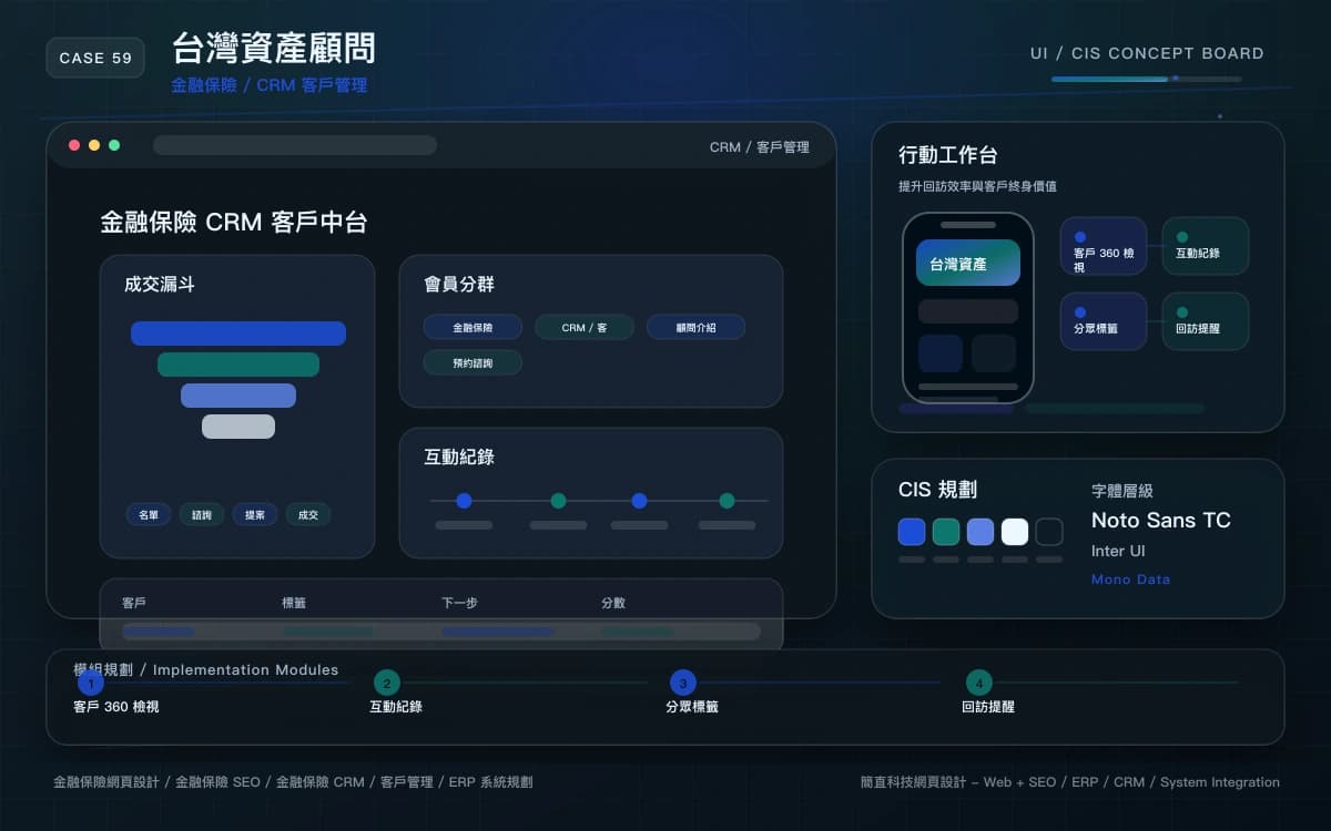 台灣資產顧問 CRM / 客戶管理 作品圖