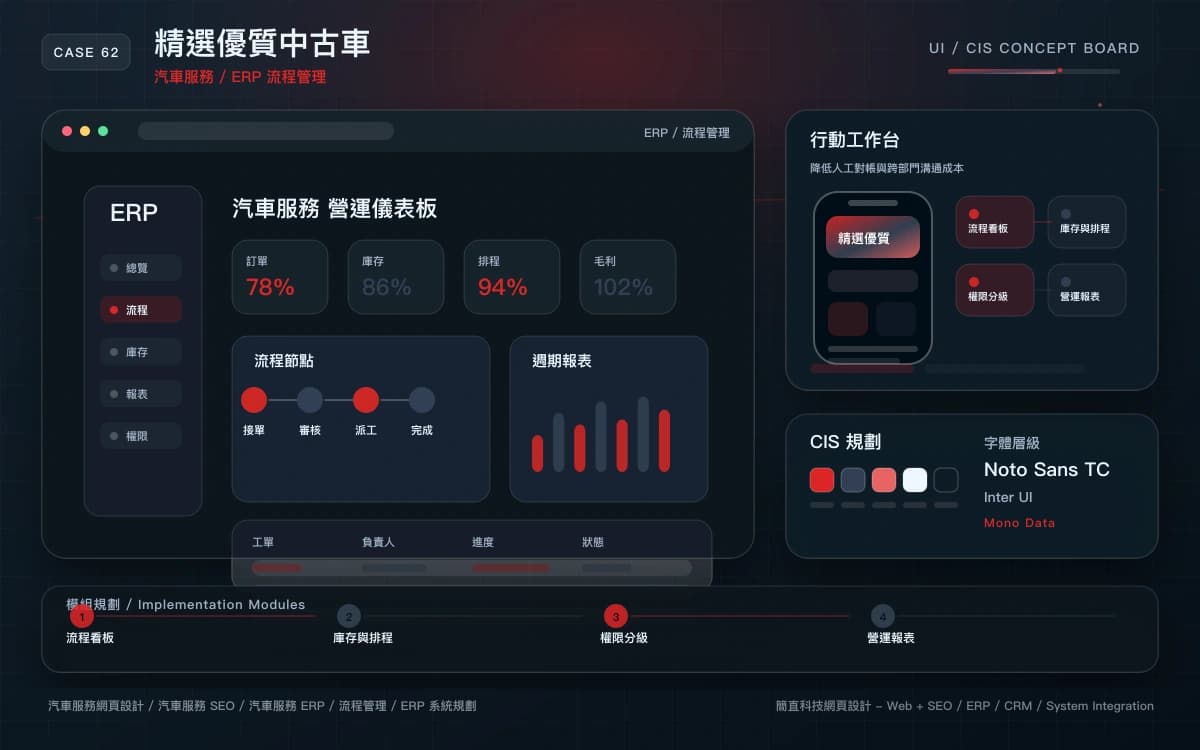 精選優質中古車 ERP / 流程管理 作品圖