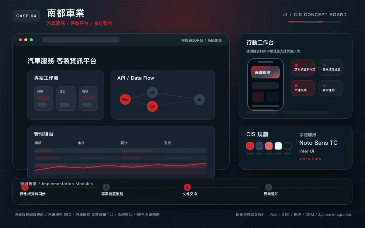 南都車業 客製資訊平台 / 系統整合 作品圖