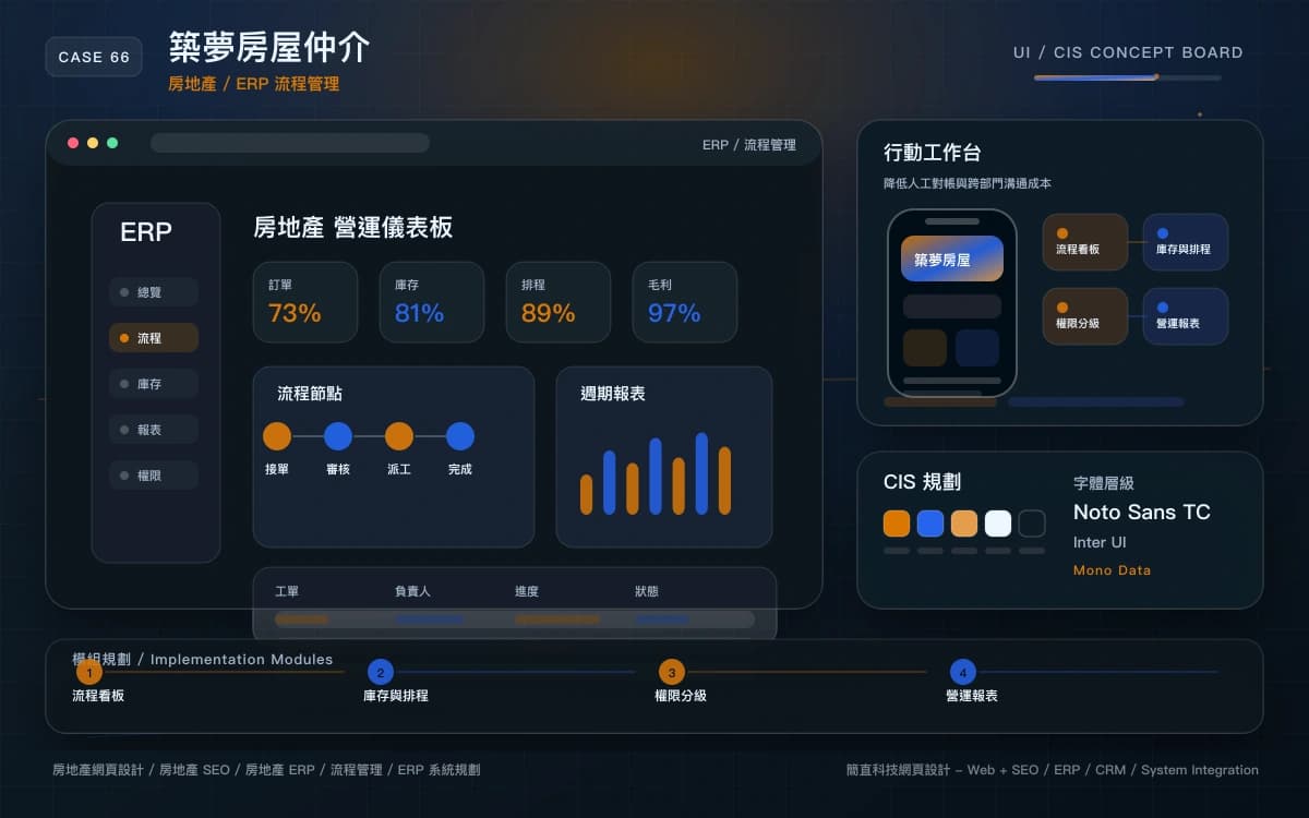 築夢房屋仲介 ERP / 流程管理 作品圖