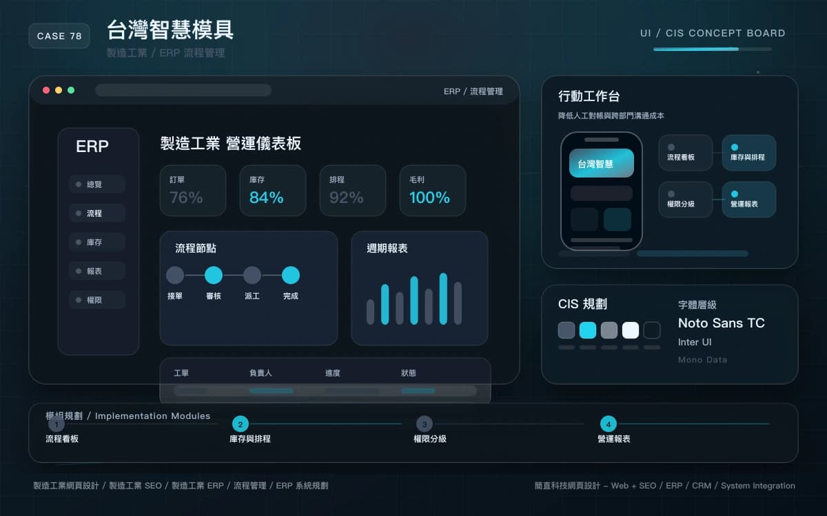 台灣智慧模具 ERP / 流程管理 作品圖