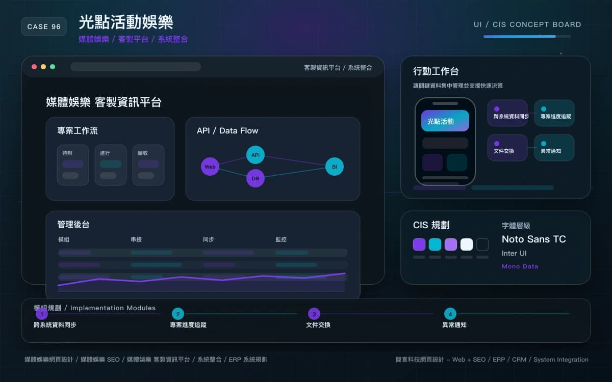 光點活動娛樂 客製資訊平台 / 系統整合 作品圖